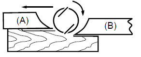 رنده برقی