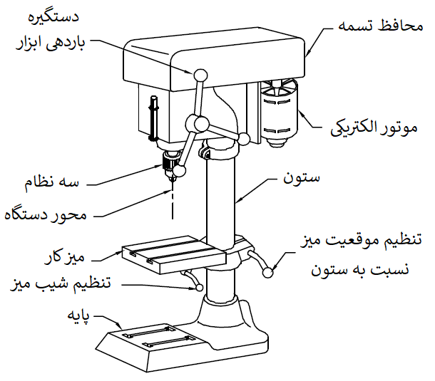 دریل ستونی چیست؟