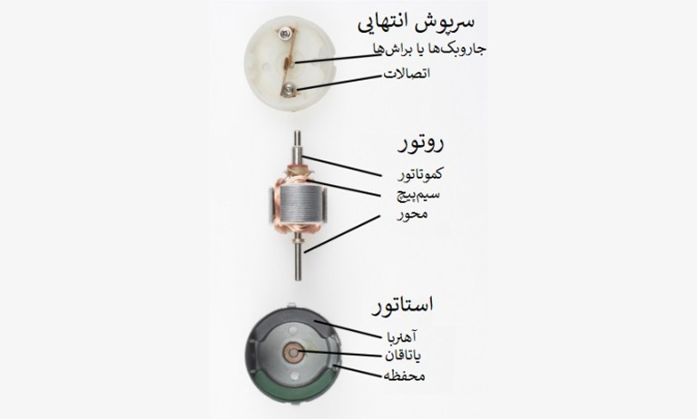 عکس از اجزای موتور براش