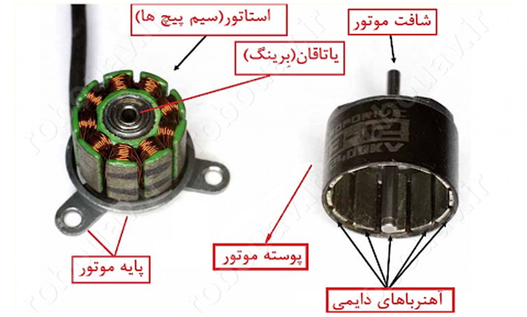 ساختمان موتور براشلس