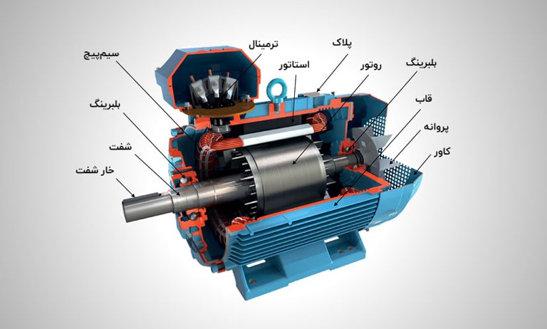 مشخصات الکتروموتور دو سرعته