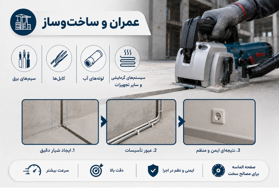 کاربرد شیارزن در ساخت‌و‌ساز
