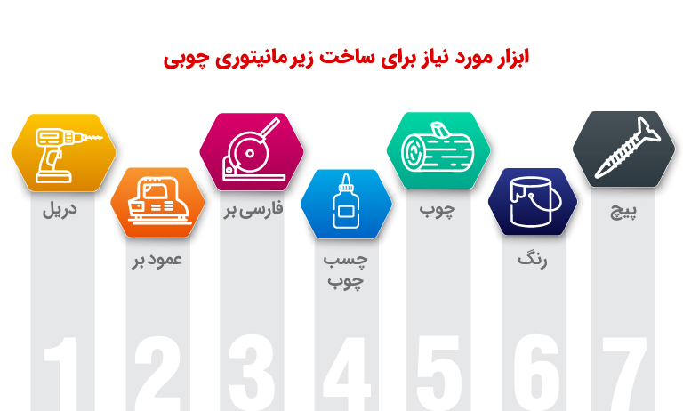 اینفوگرافی لوازم مورد نیاز برای ساخت زیرمانیتوری