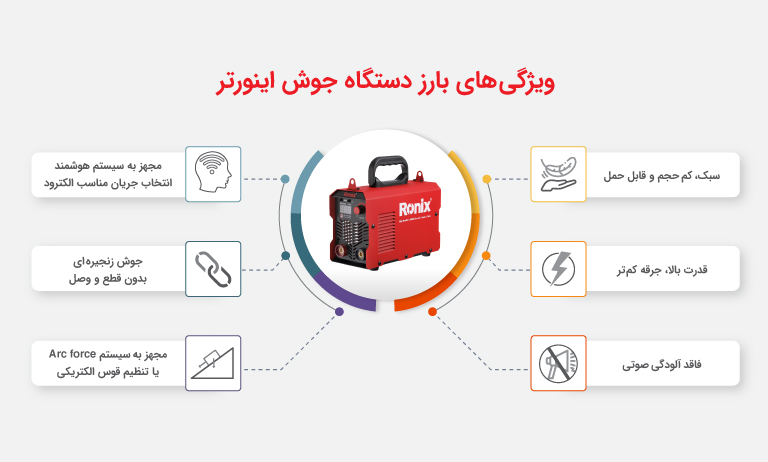 ویژگی های بارز دستگاه جوش اینورتر