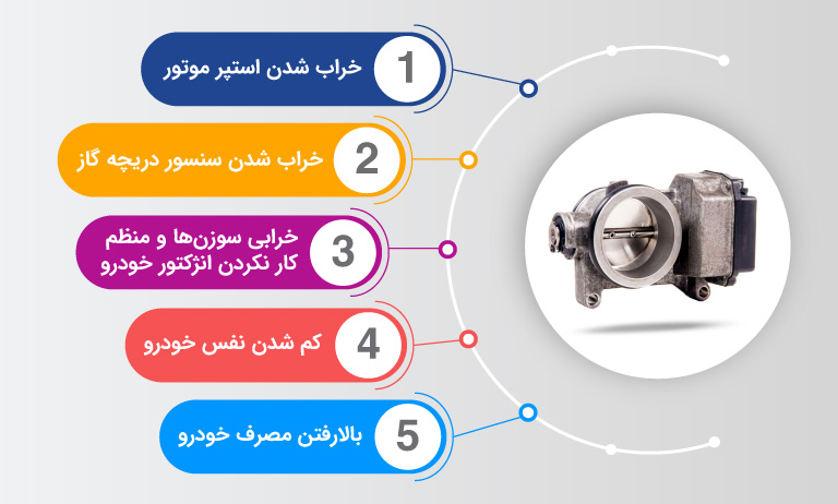 علائم کثیف شدن دریچه گاز