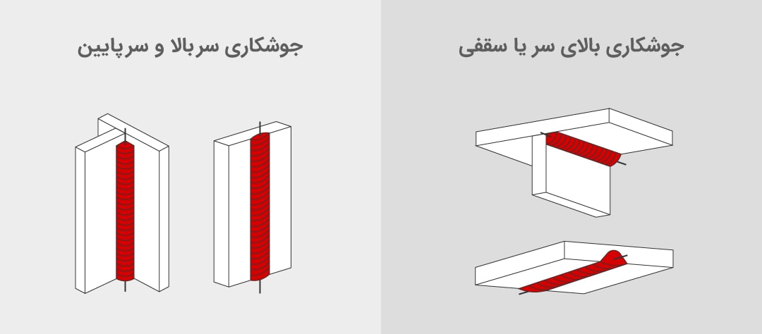 تفاوت جوشکاری بالای سر با جوشکاری سر بالا و سرپایین