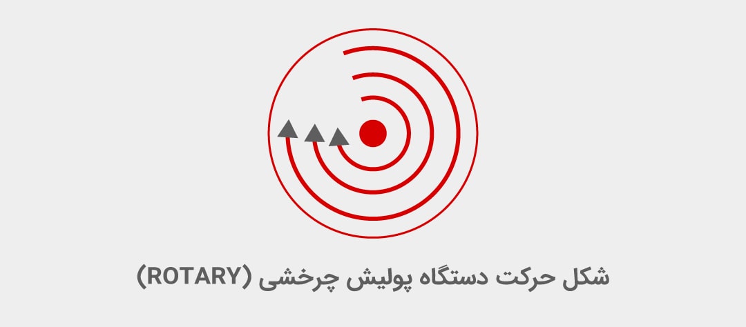 نوع حرکت پولیش‌های چرخشی