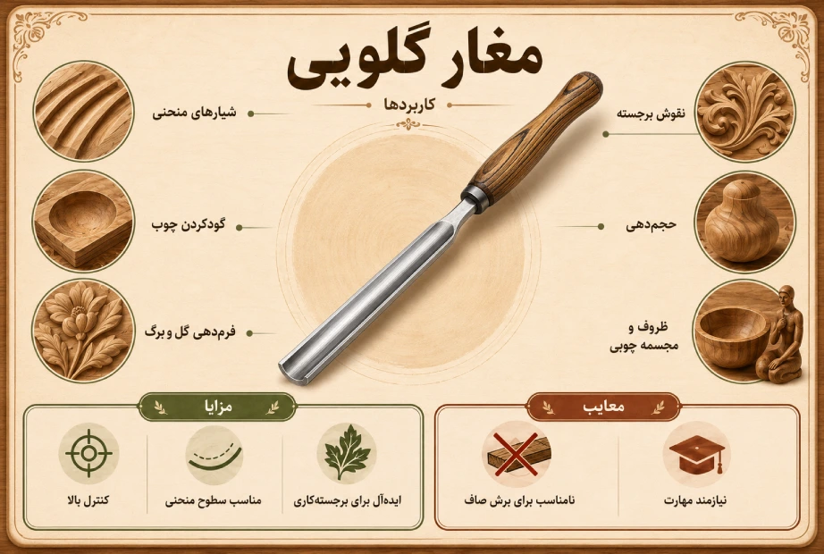 کاربرد مغار گلویی