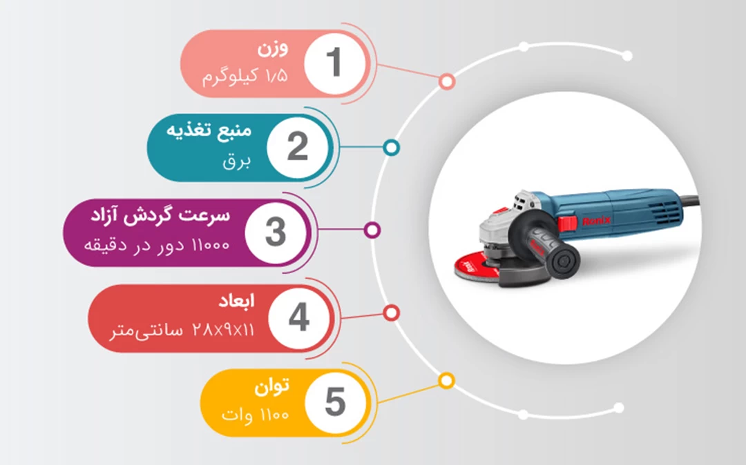 مشخصات فنی مینی فرز  3130 رونیکس