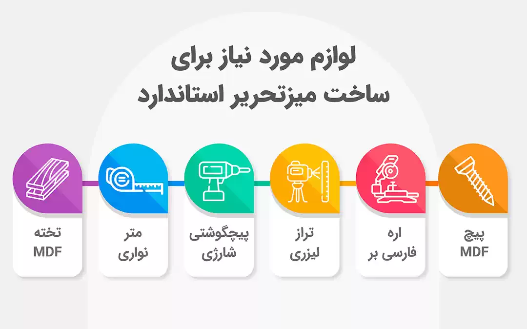 اینفوگرافی ساخت میز تحریر