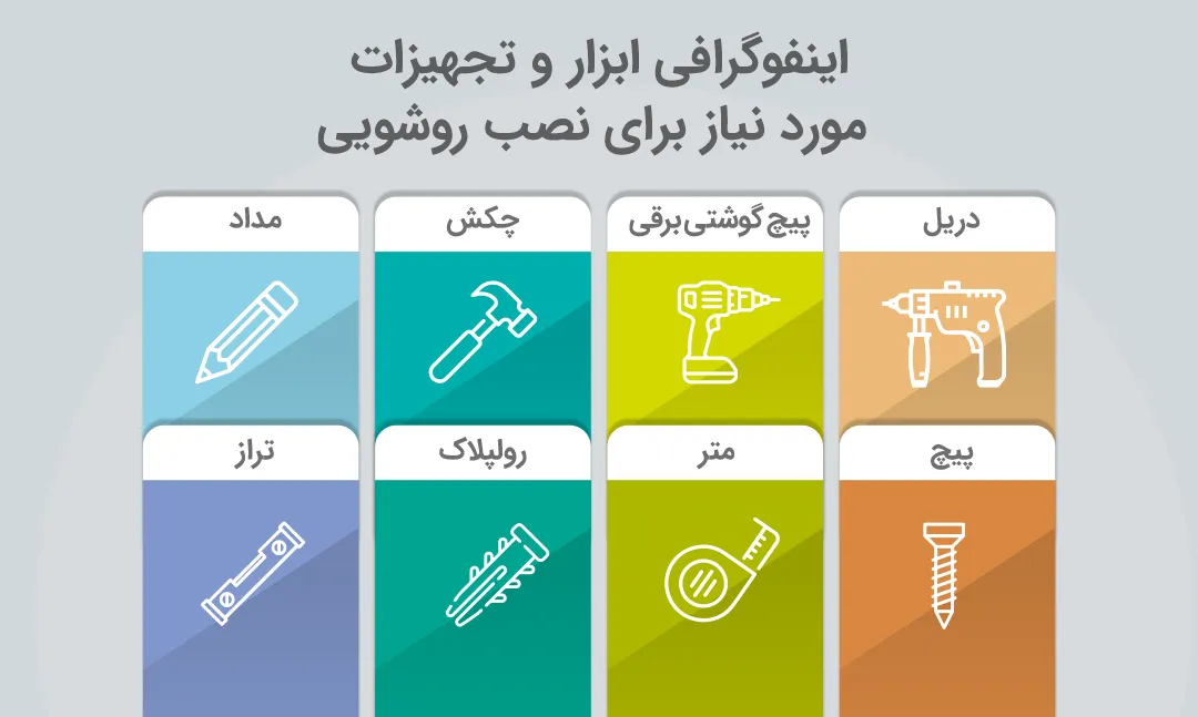 اینفوگرافی ابزار و تجهیزات مورد نیاز برای نصب روشویی