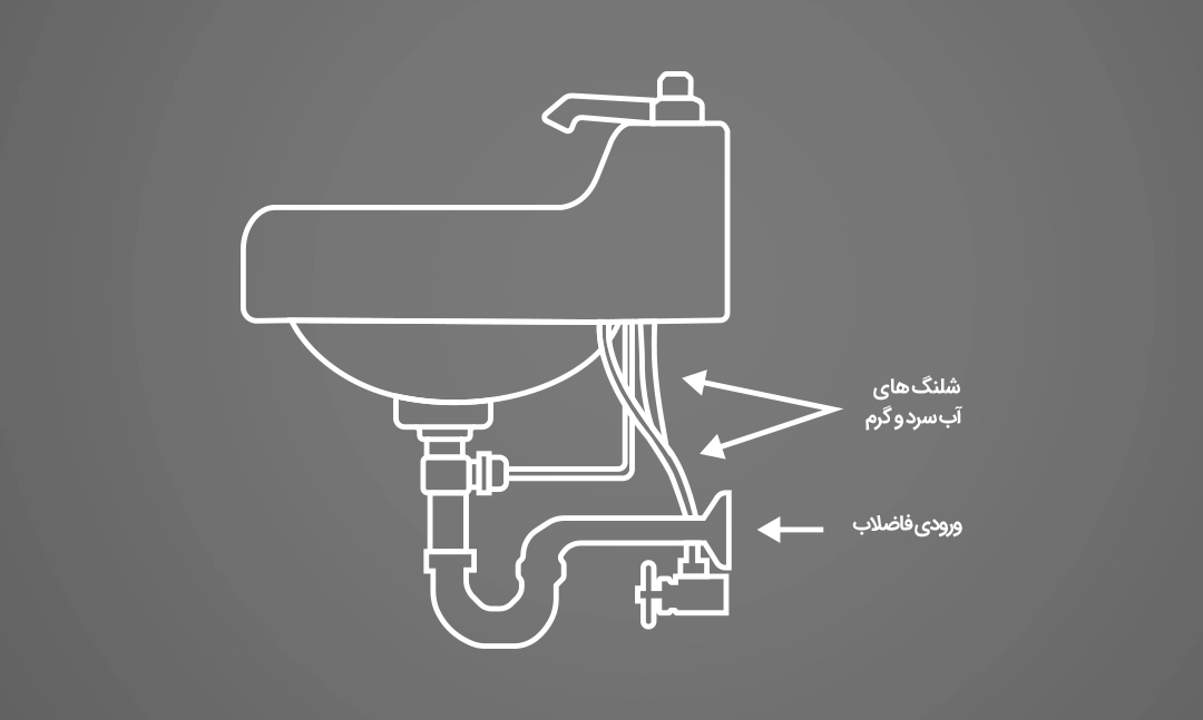 بررسی محل انشعاب آب سرد و گرم و محل لوله فاضلاب