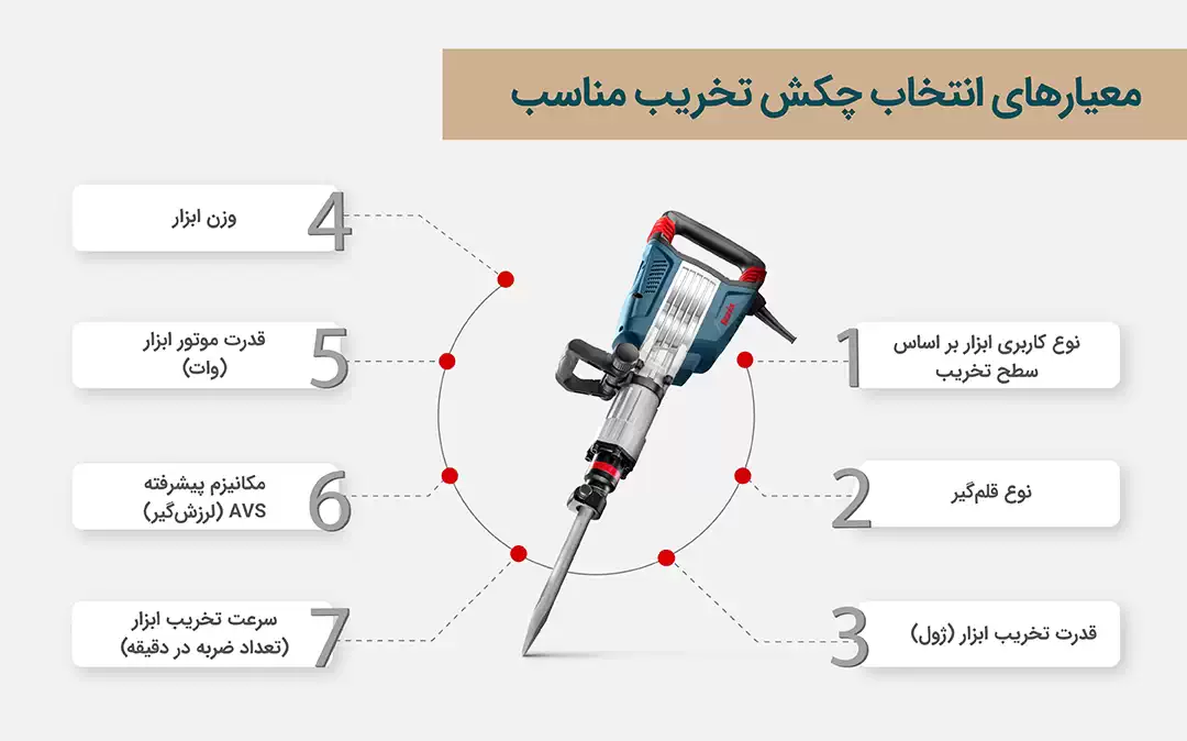 معیارهای انتخاب چکش تخریب