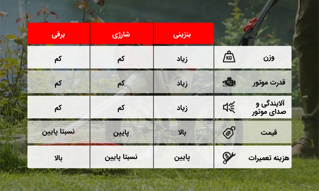 مقایسه داس‌های موتوری