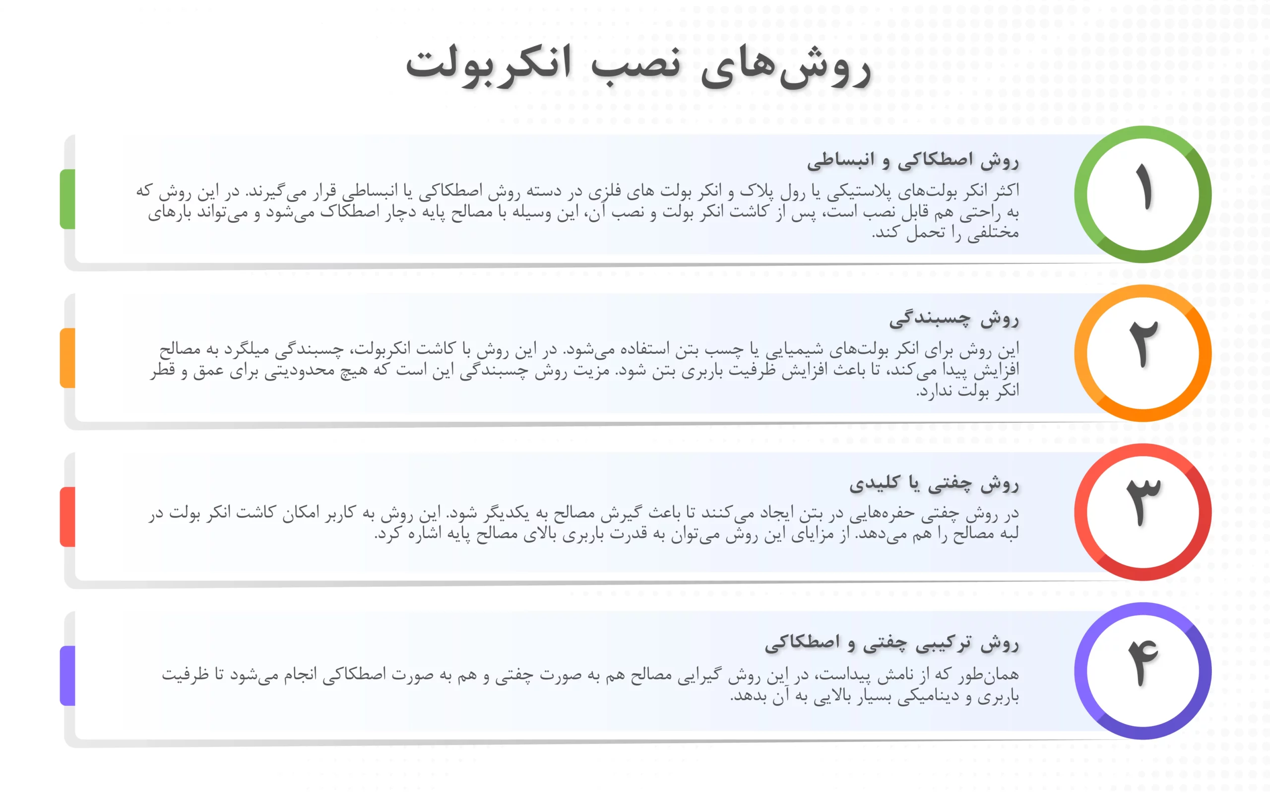 انواع روش‌های نصب انکر بولت