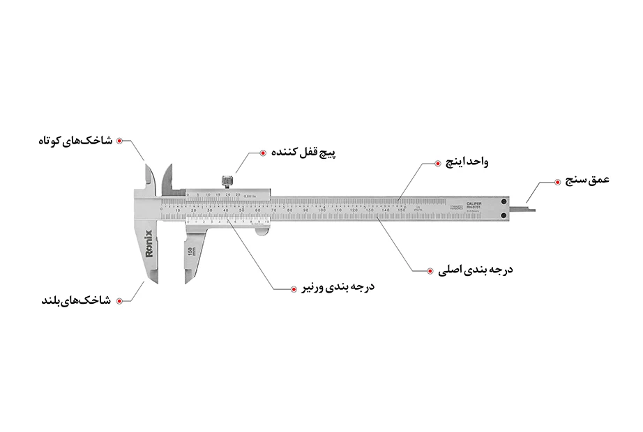 اینفوگرافی کولیس ورنیه 