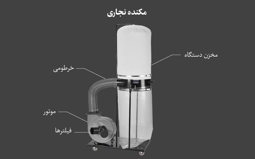 اجزای تشکیل دهنده مکنده نجاری