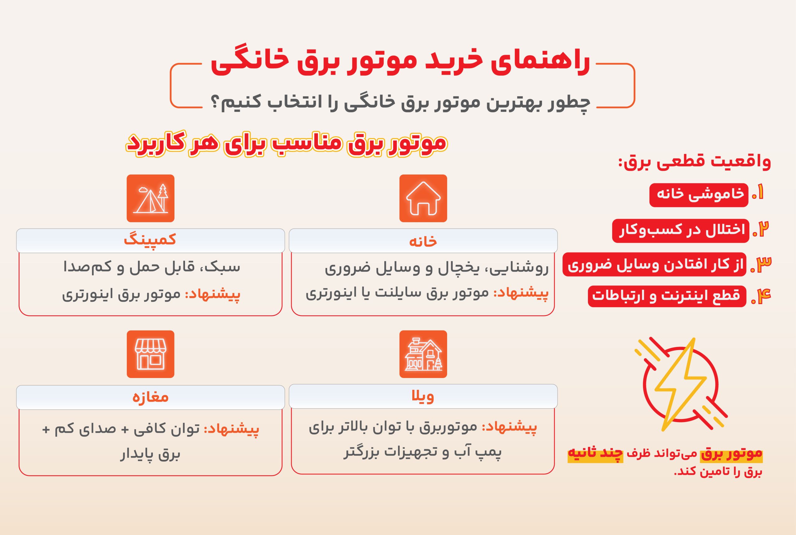 اینفوگرافی راهنمای خرید موتور برق خانگی