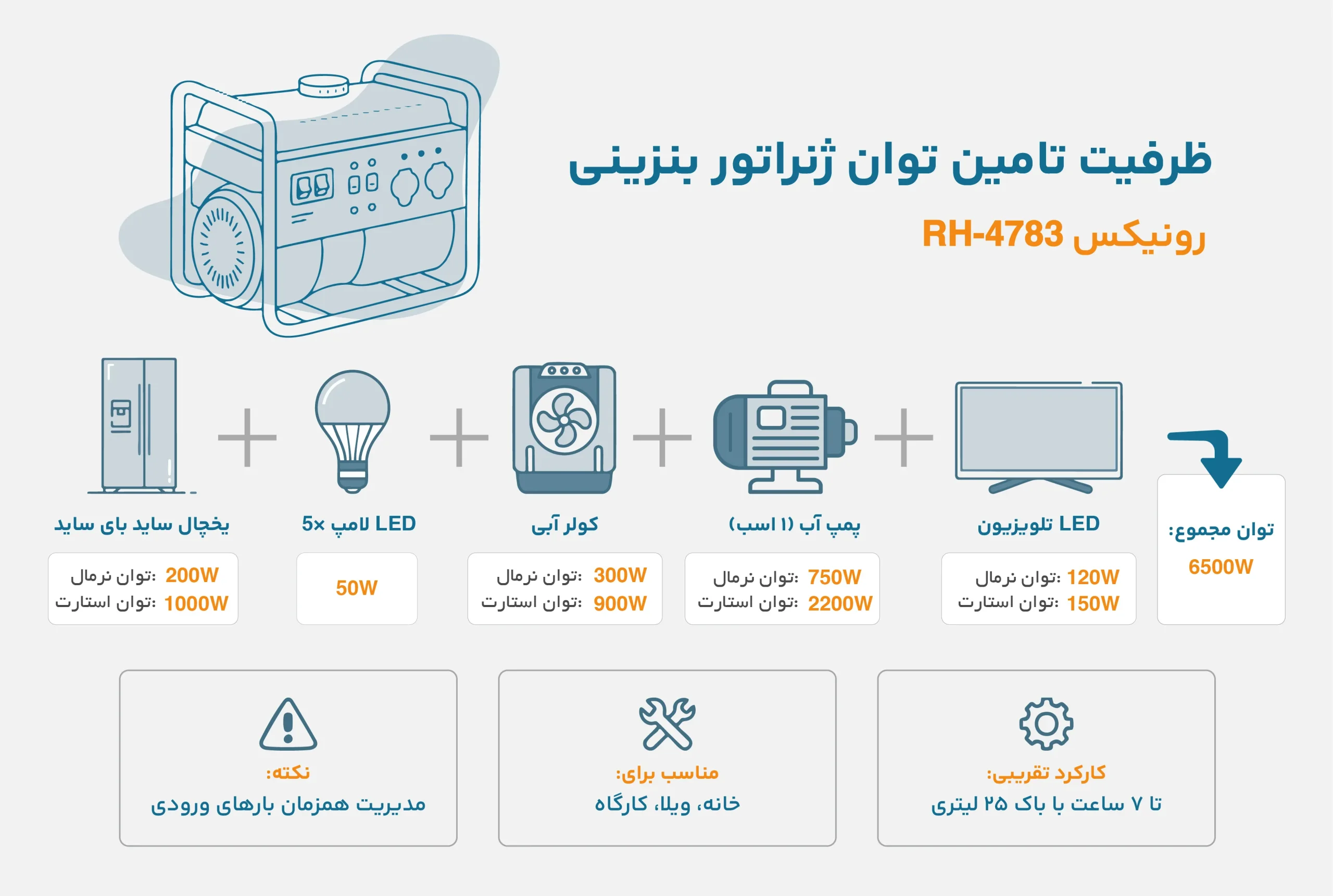 تصویر اینفوگرافی ظرفیت موتور برق بنزینی RH-4783 رونیکس