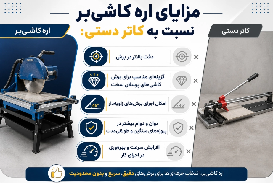 تصویر اینفوگرافی مزایای اره کاشیبر نسبت به کاتر دستی