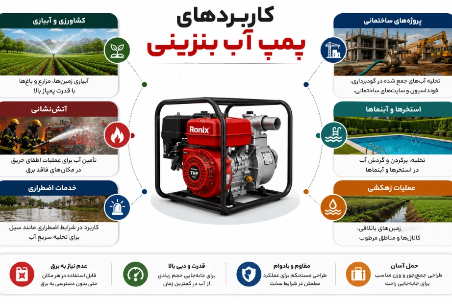 اینفوگرافی کاربردهای پمپ آب بنزینی