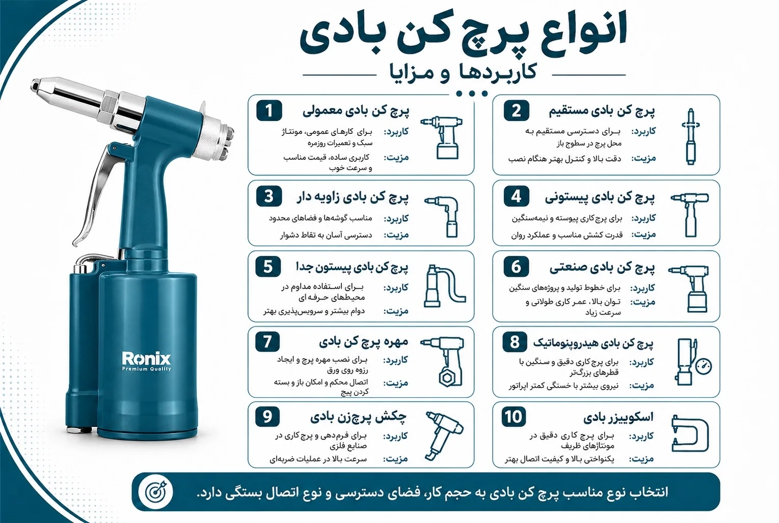 تصویر اینفوگرافی انواع پرچ بادی، کاربردها و مزایا