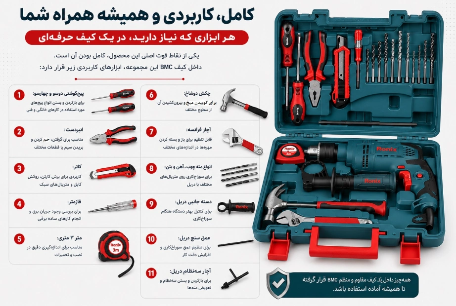 تصویر اینفوگرافی ابزارهای دستی کیت دریل چکشی RS-0001