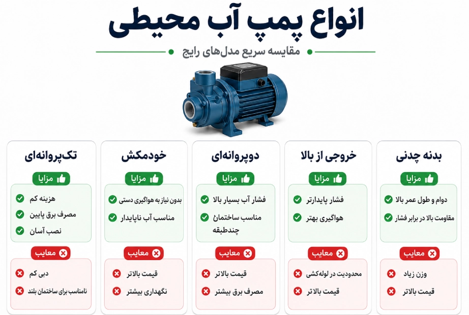انواع پمپ آب محیطی