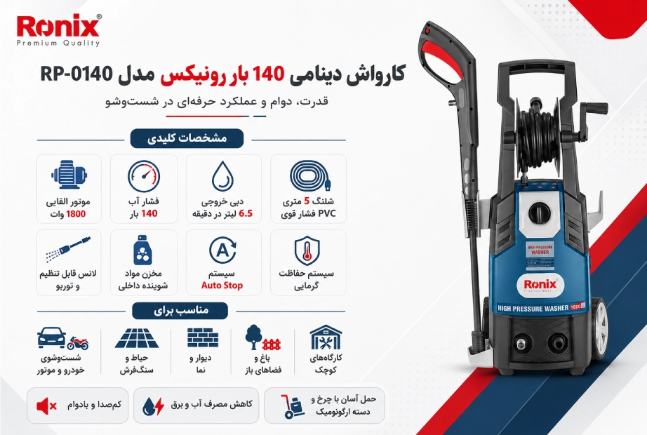 اینفوگرافی کارواش رونیکس