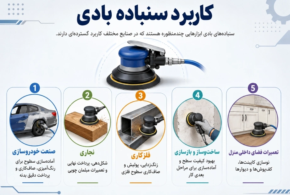 کاربرد سنباده بادی