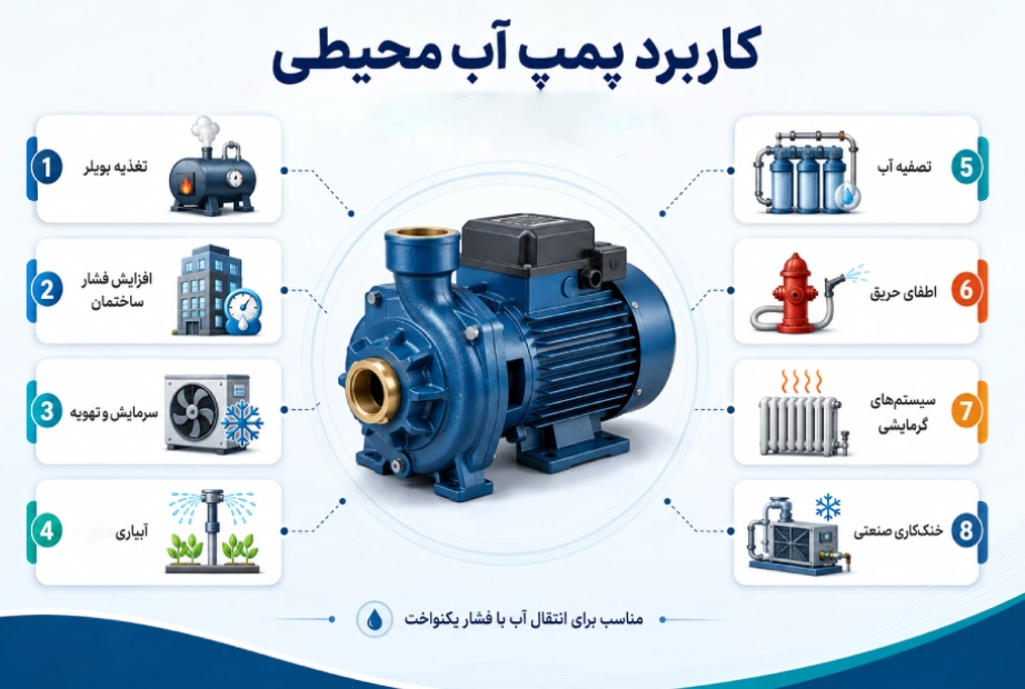 کاربردهای پمپ آب محیطی