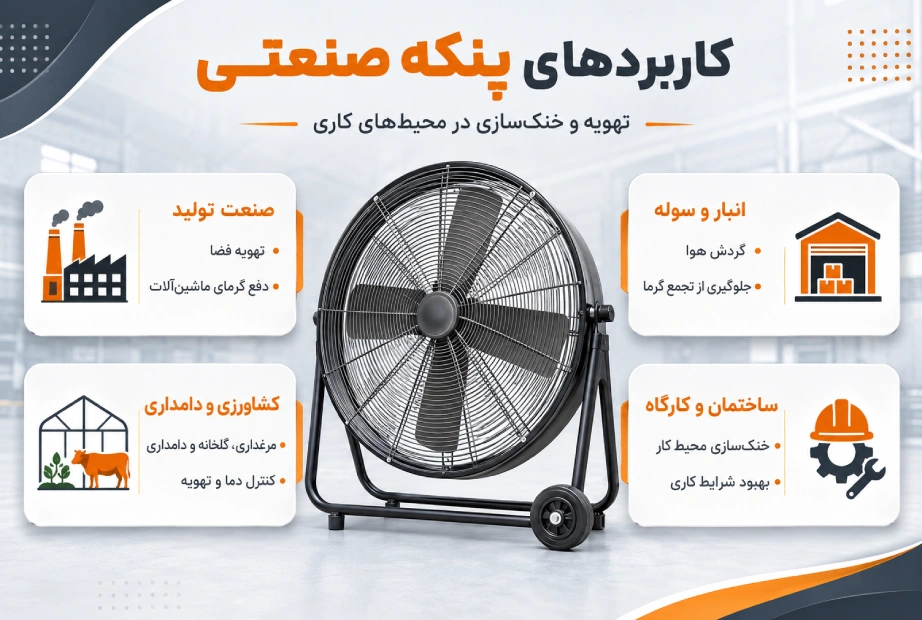 کاربردهای پنکه صنعتی