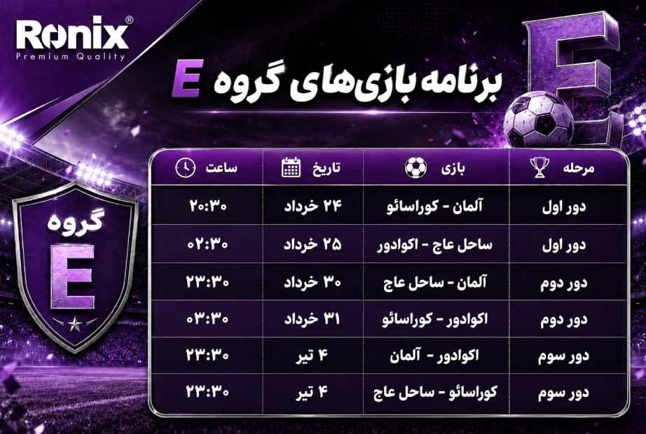 گروه‌بندی جام‌جهانی
