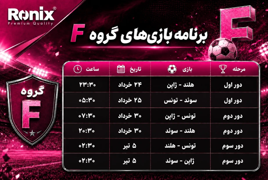 پیش‌بینی فوتبال