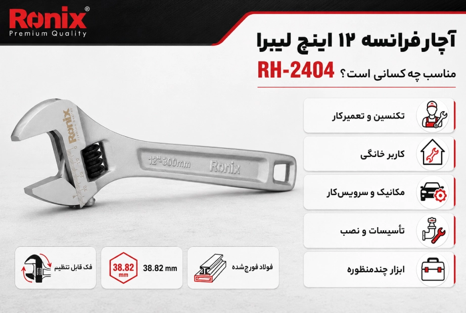 تصویر اینفوگرافی آچار فرانسه لیبرا رونیکس RH-2404