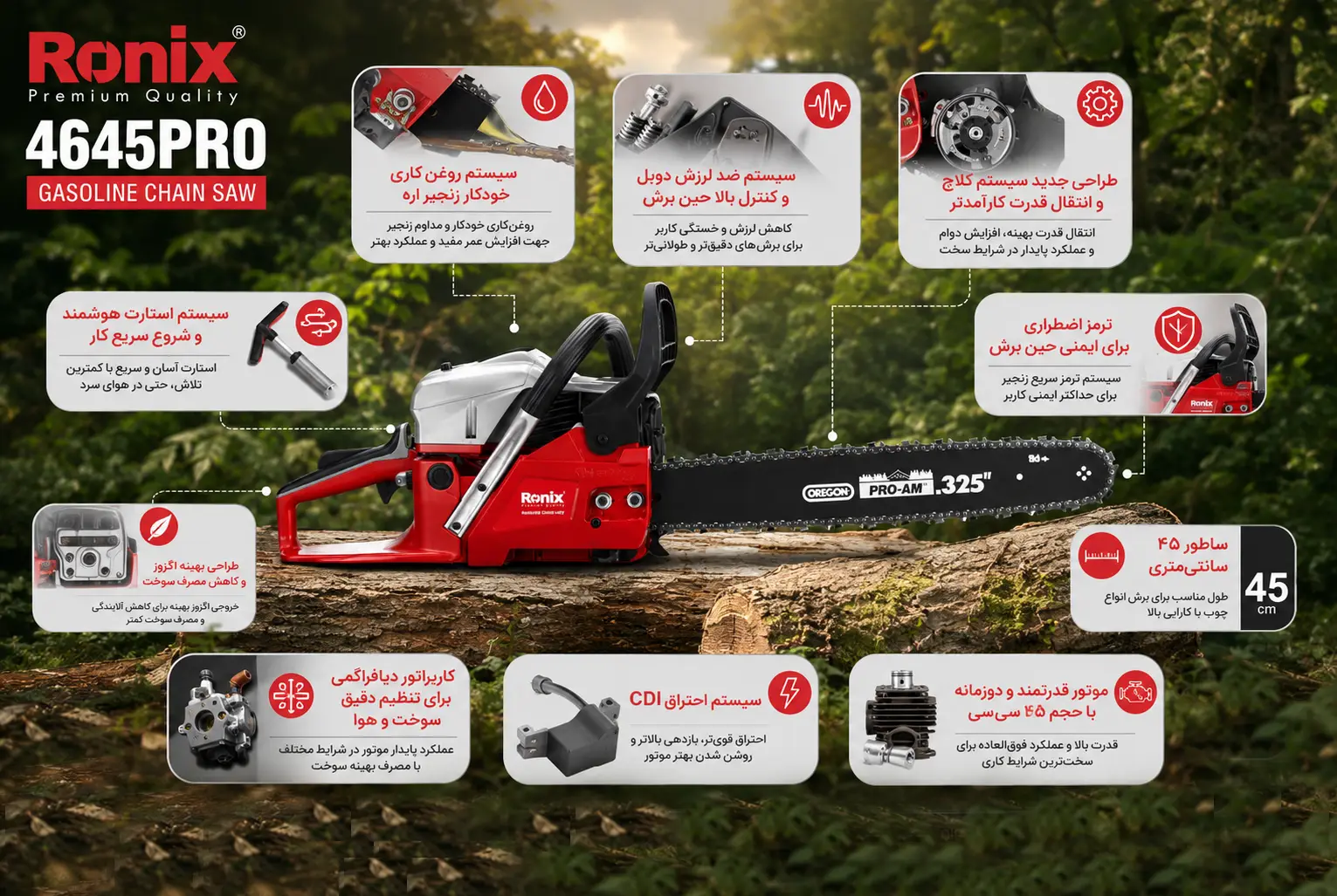 تصویر اینفوگرافی اره موتوری رونیکس 4645PRO