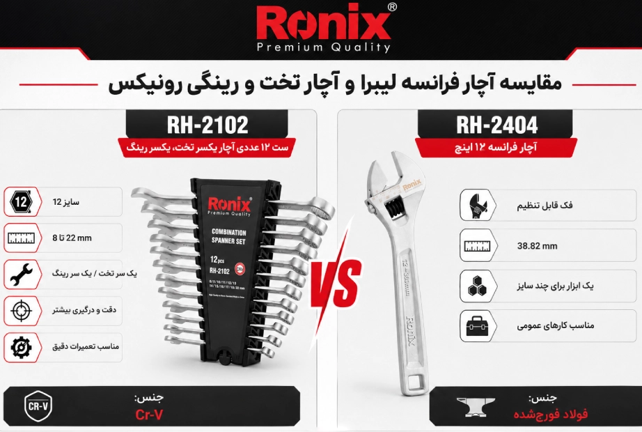 تصویر اینفوگرافی مقایسه آچار فرانسه لیبرا و آچار تخت و رینگی رونیکس
