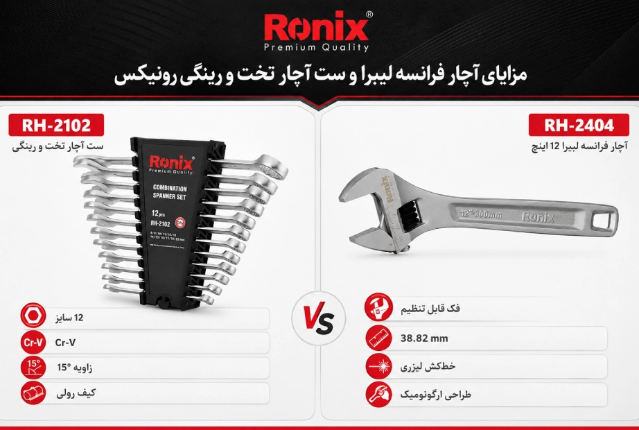 تصویر اینفوگرافی مزایای آچار فرانسه لیبرا رونیکس و ست آچار تخت و رینگی رونیکس