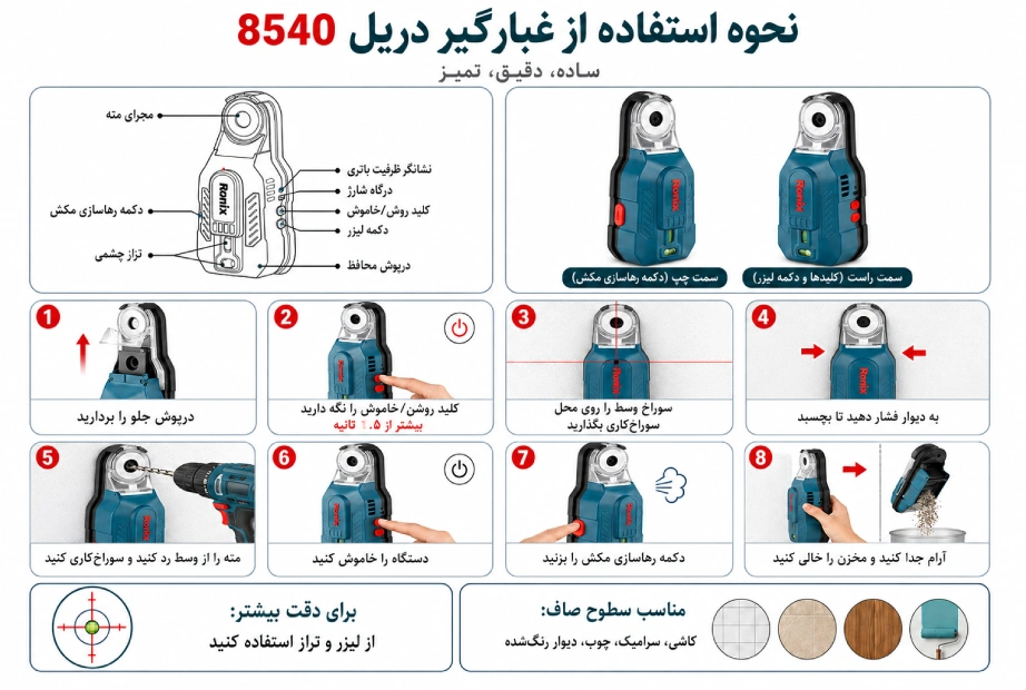 نحوه استفاده از غبارگیر دریل رونیکس