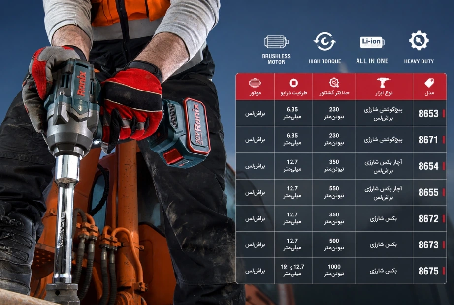جدول پیچ‌گوشتی و بکس شارژی رونیکس