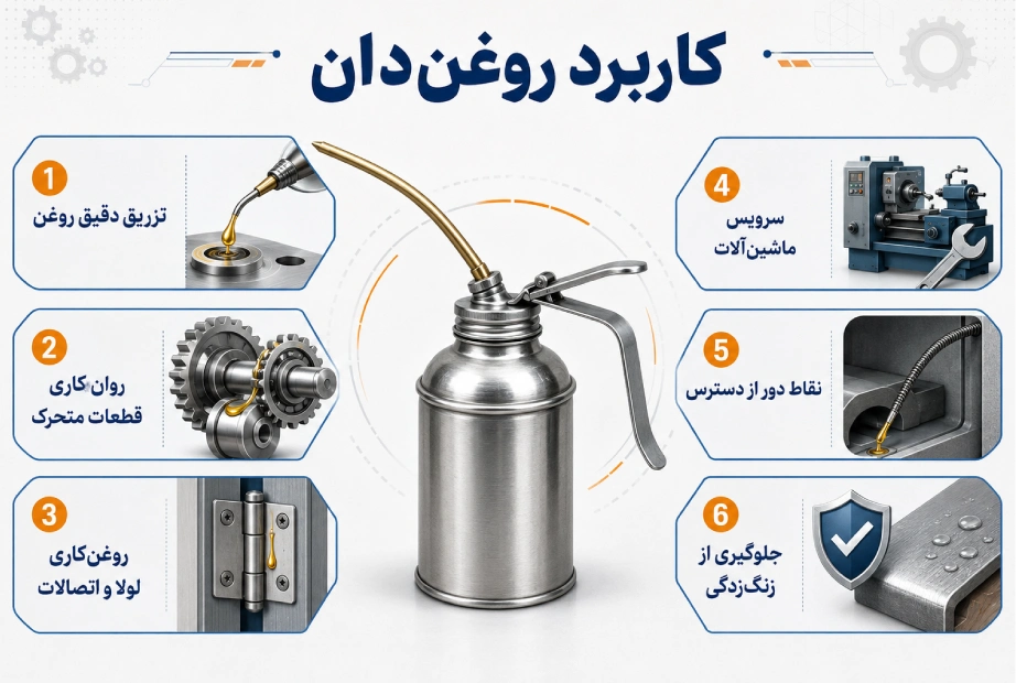 مزایای روغندان