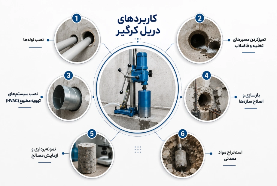 اینفوگرافی کاربردهای دریل کرگیر