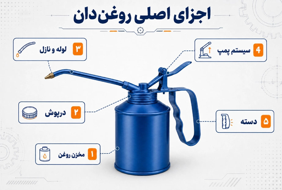 اجزای اصلی روغندان