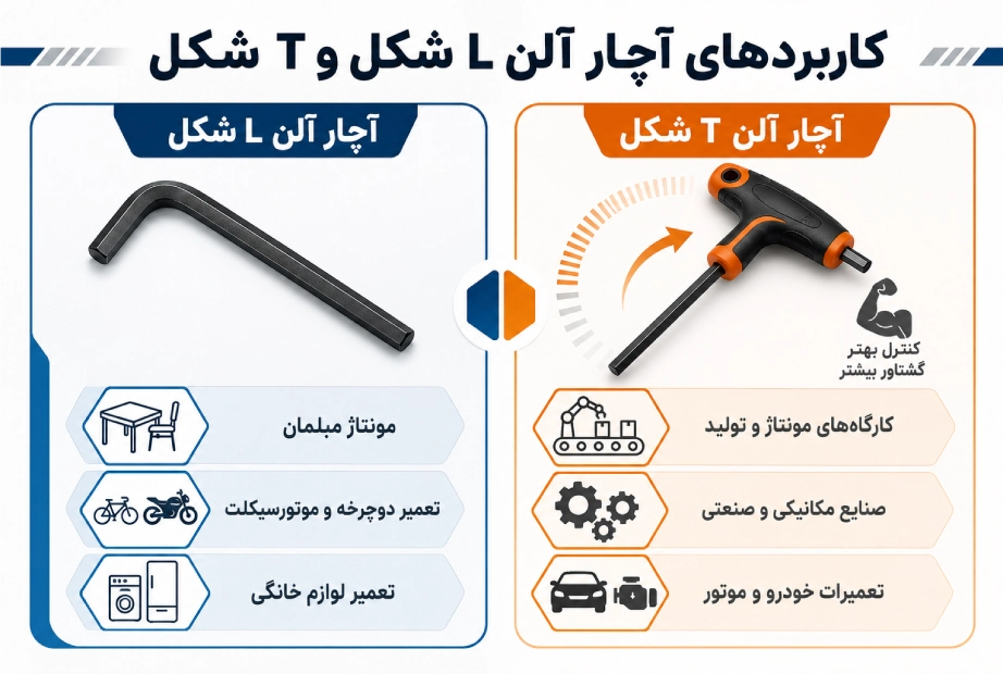 مقایسه آچار آلن تی و ال