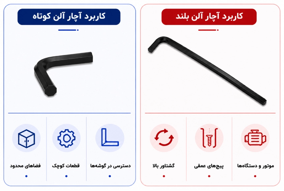 مقایسه آچار آلن بلند و کوتاه