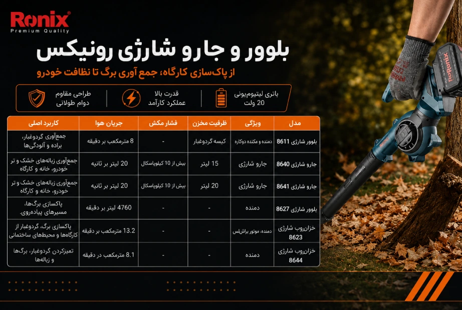 جدول بلوور و جارو شارژی رونیکس
