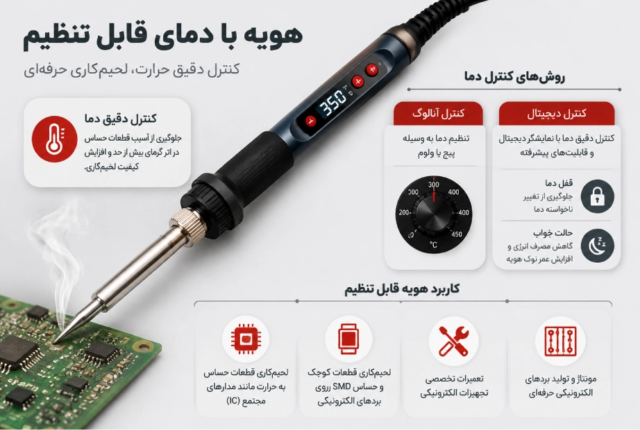 کاربرد هویه با دمای قابل تنظیم